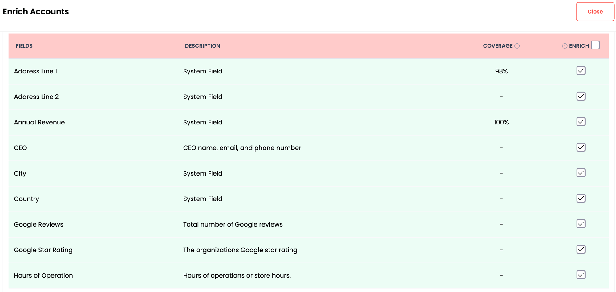 Data Enrichment Data Enrichment